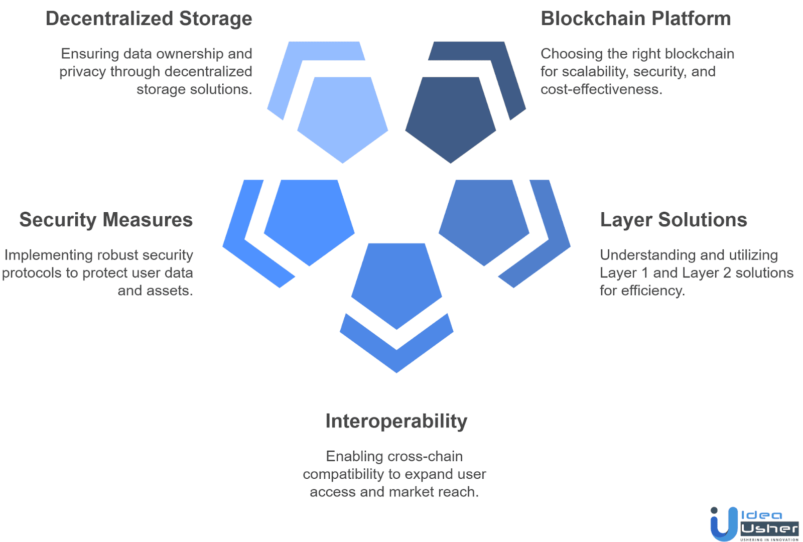 role of blockchain in web3 creator apps