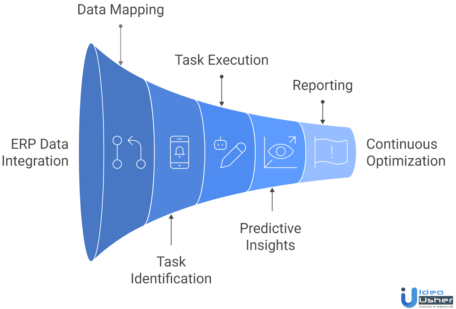How FinRobot ERP AI Agent Streamlines ERP Processes?