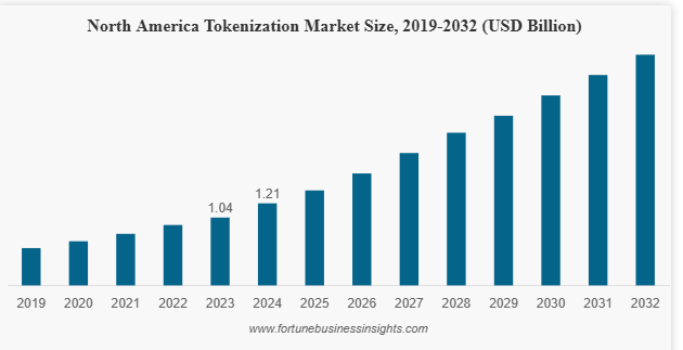 Key Market Takeaways for DeFi Asset Tokenization