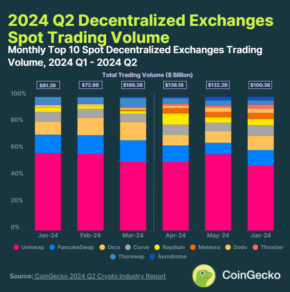 Key Market Takeaways for DeFi DEX Platforms