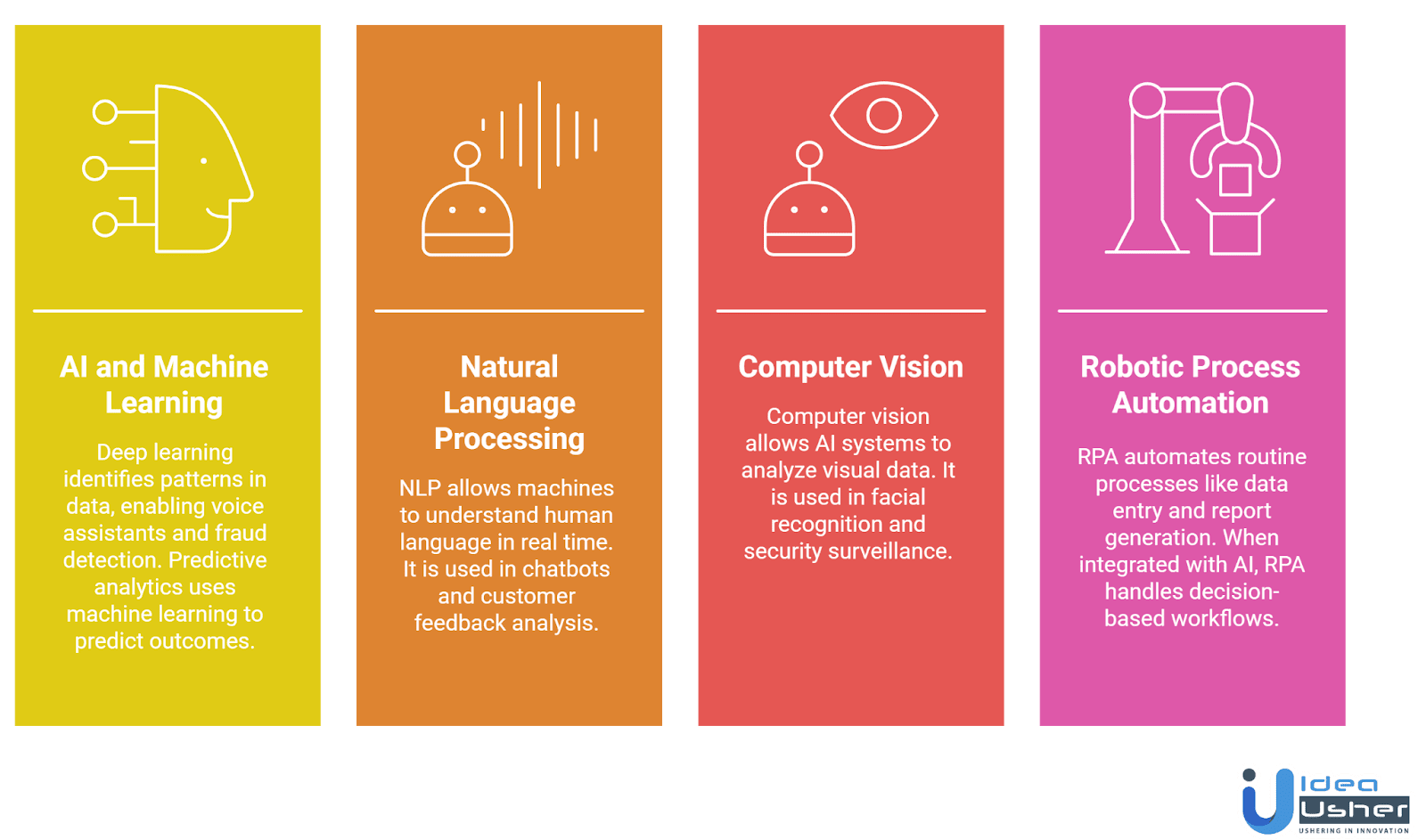 AI-powered app development in New York