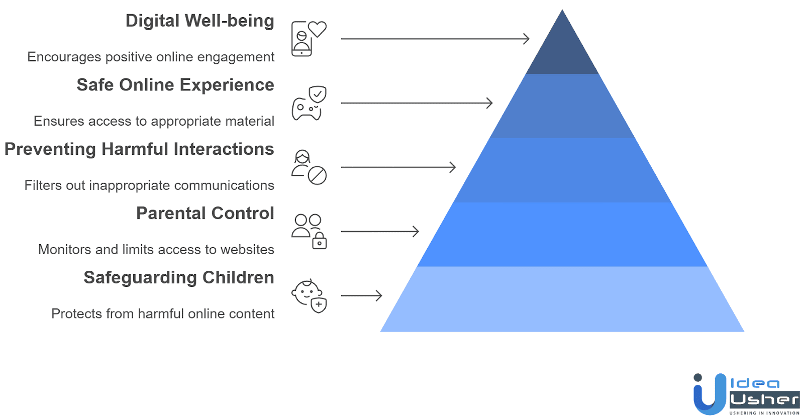 The Importance of Content Filtering for Protecting Children