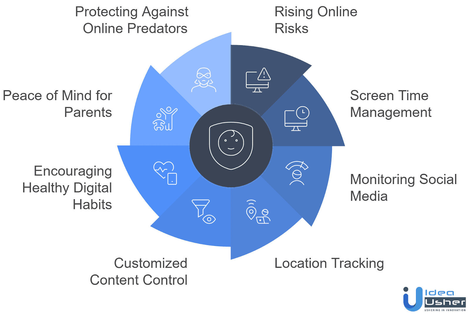 Why Parental Control Apps Like Qustodio Are Crucial Today?