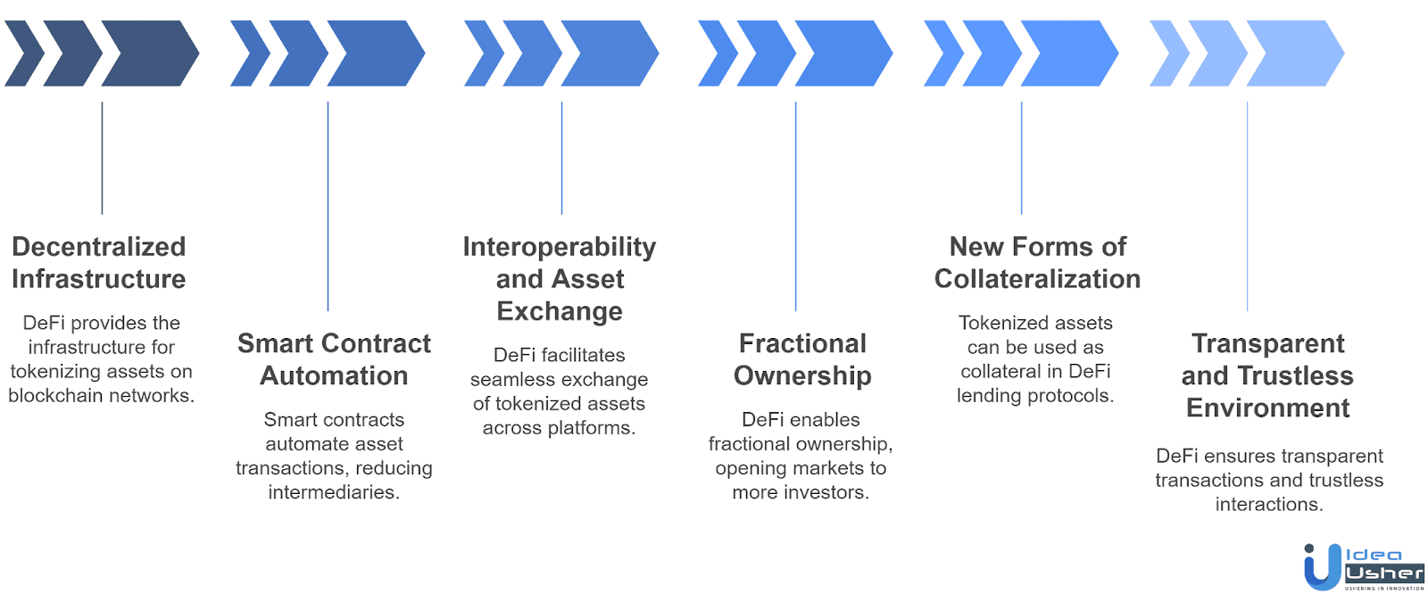 The Role of DeFi in Real-World Asset Tokenization