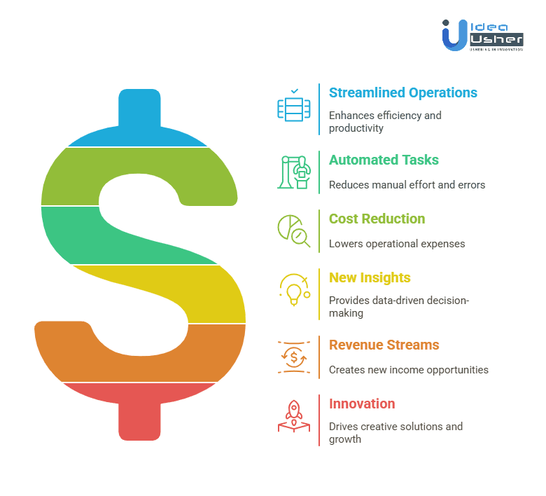 A Perfect Time to Invest in Developing an AI Model for an Enterprise