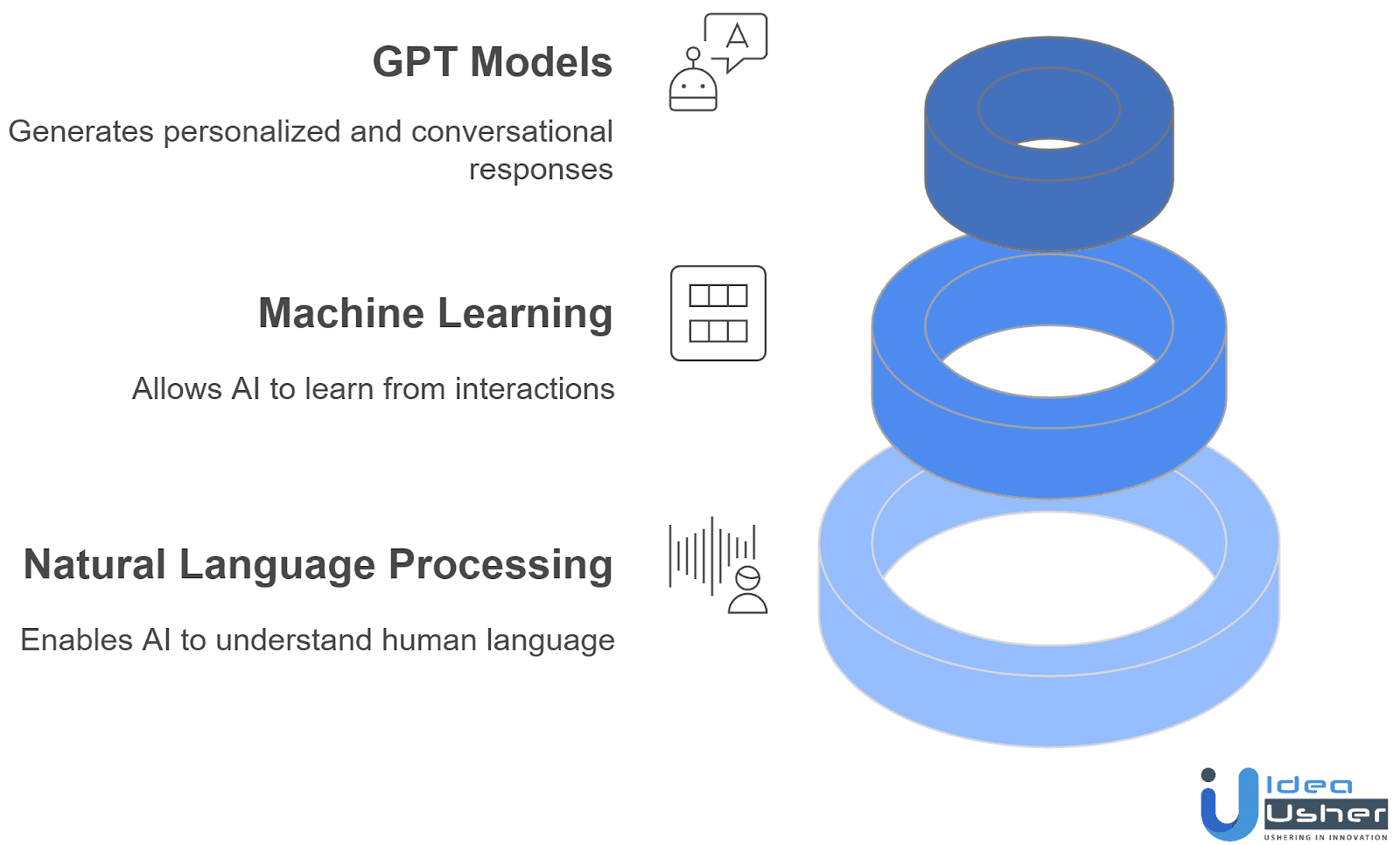 core technologies behind real-time AI support agent development