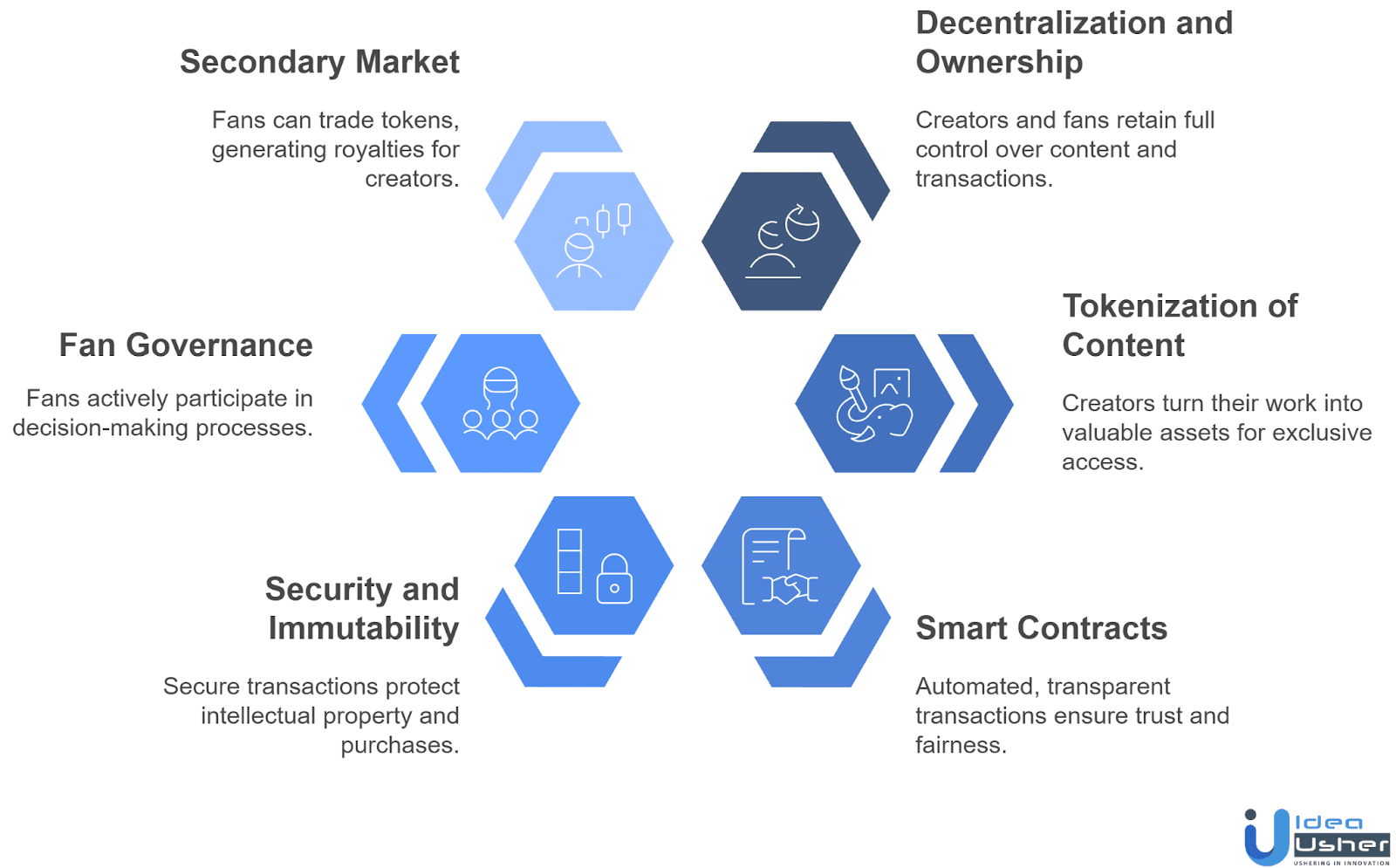 How Blockchain Technology Powers Tokenized Fan Engagement?