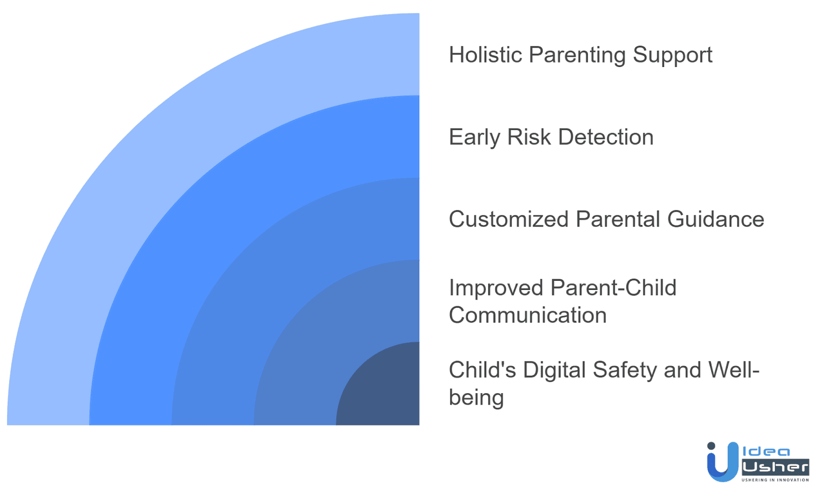 Why Behavioral Monitoring is Crucial for Parental Control?