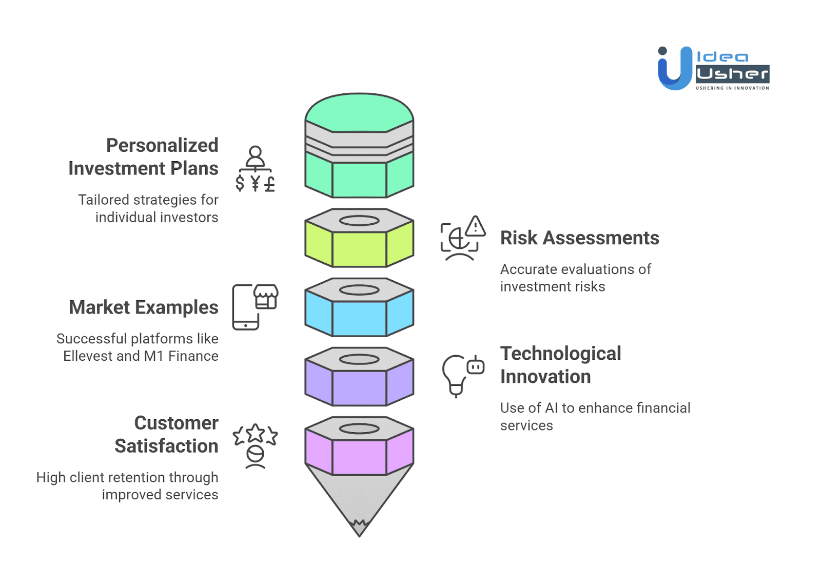 A Perfect Time to Invest in AI Investment Platform Development