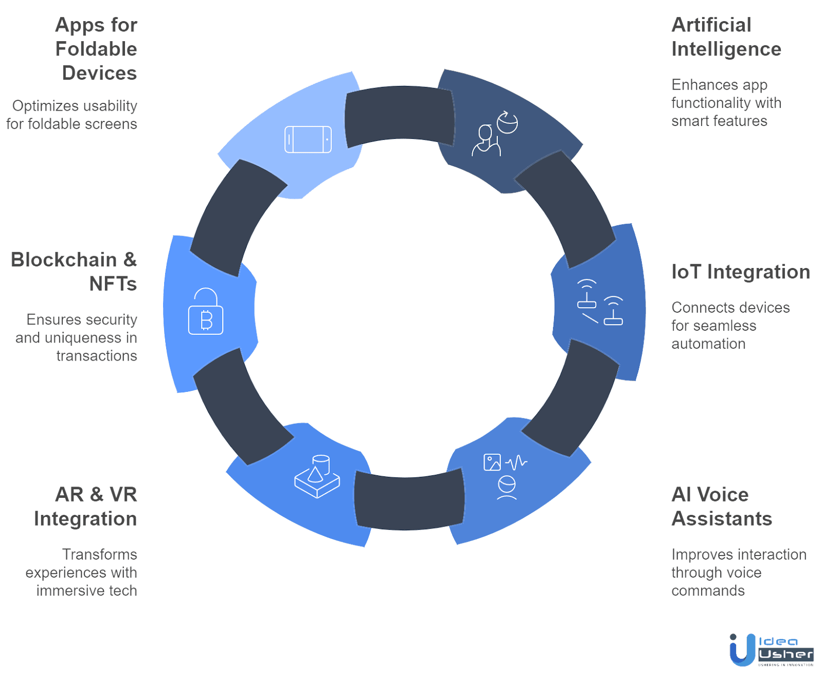 app development cost