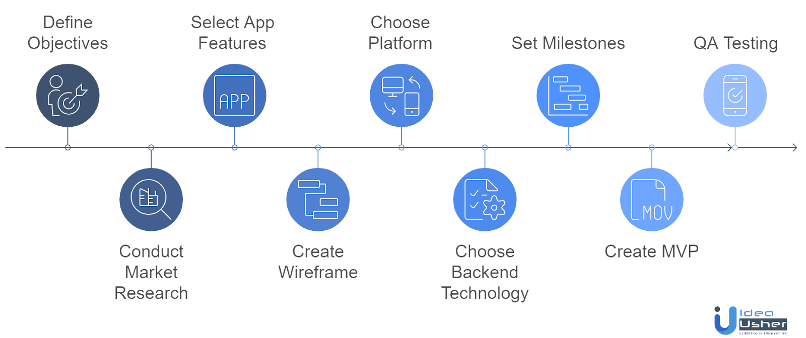 mobile app development cost 