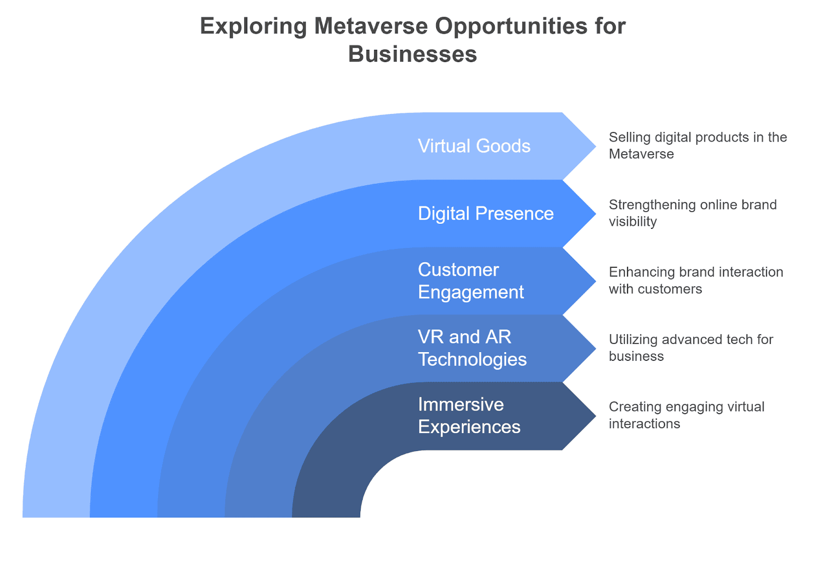 The Perfect Time to Invest in Metaverse Development in 2025