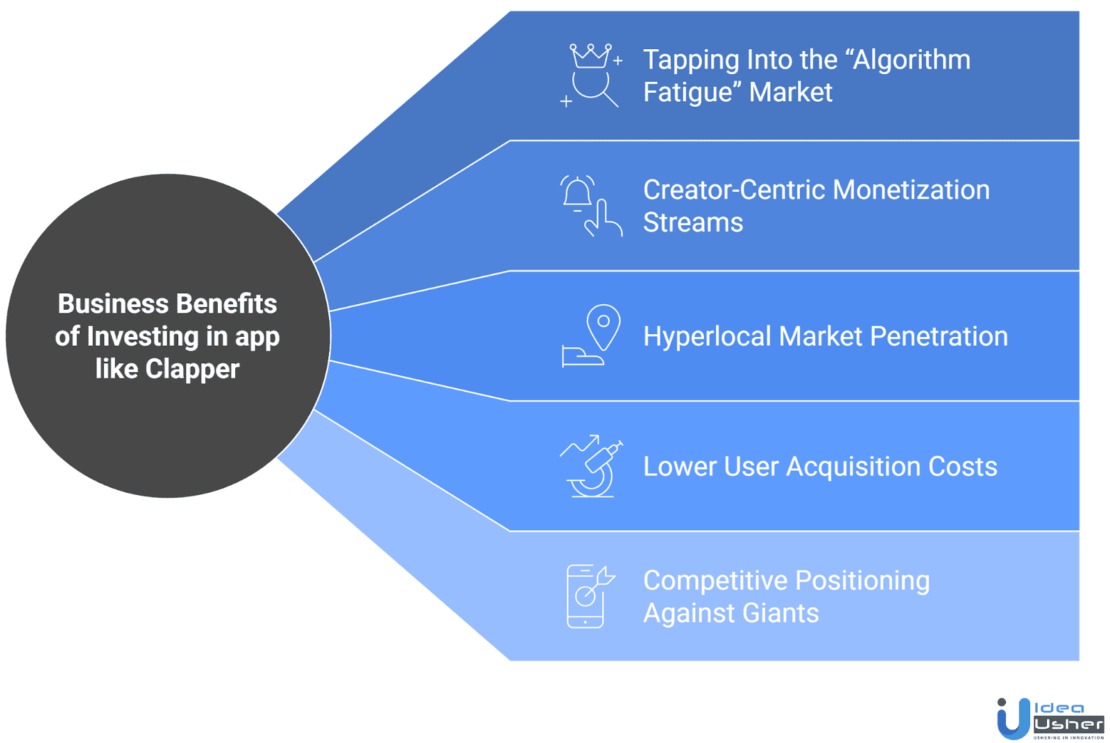 business benefits of apps like clapper development