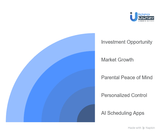 Why Businesses Should Invest in Developing AI Scheduling Apps for Parental Control