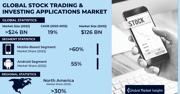 Key Market Takeaways of Investing Apps