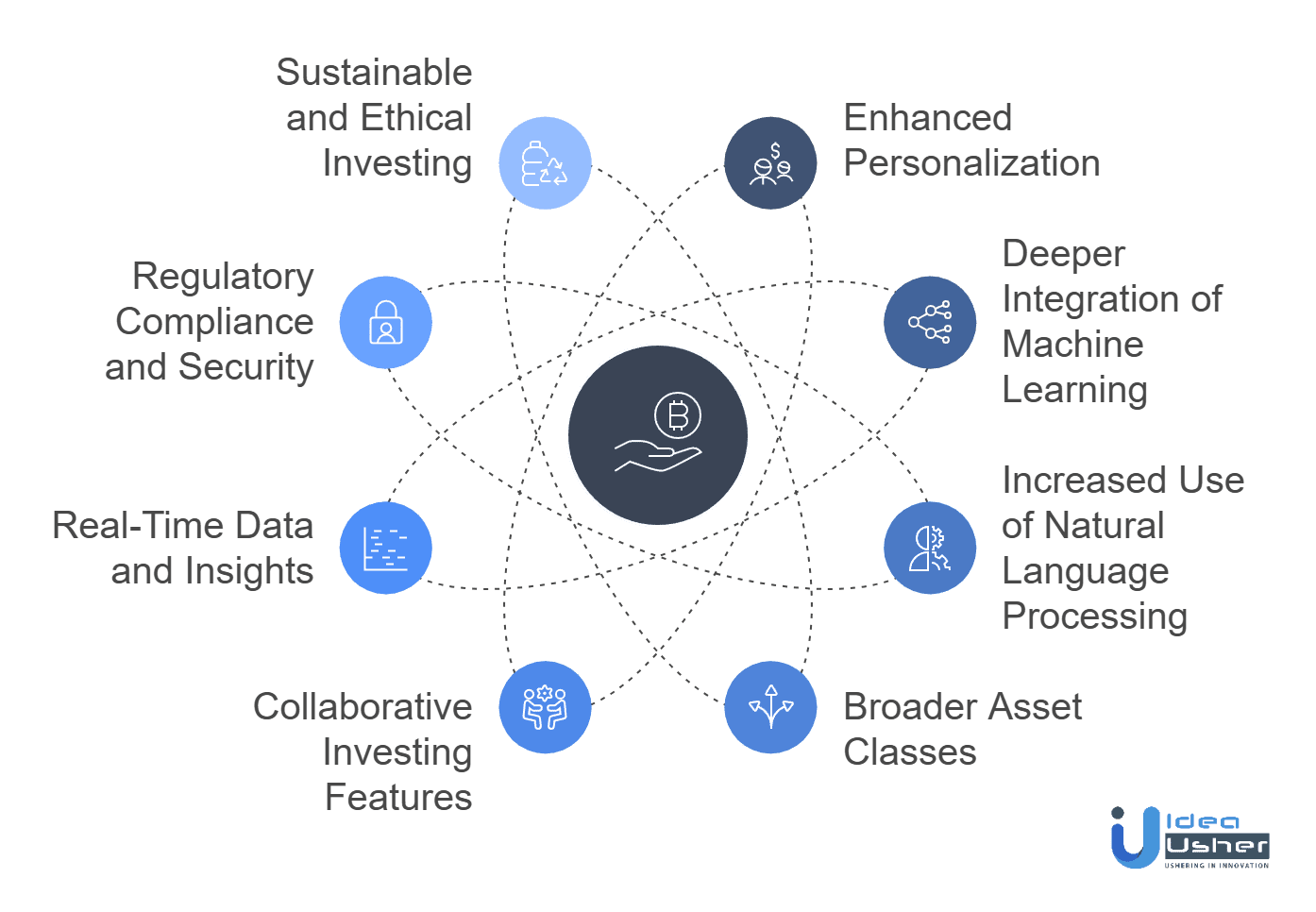 AI Investment App Future