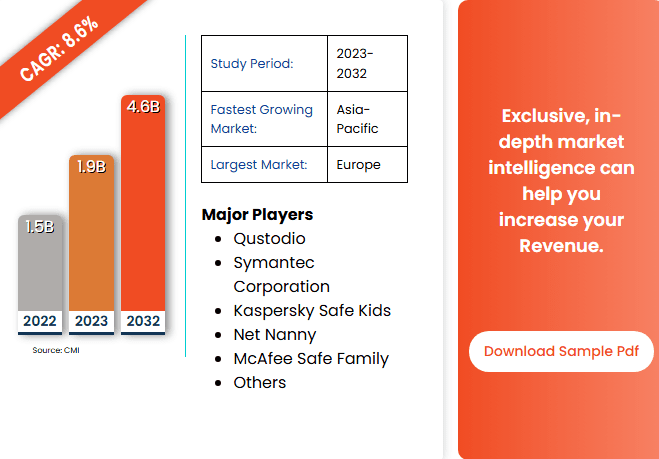 Key Market Takeaways for Cross-Platform Parental Control Apps