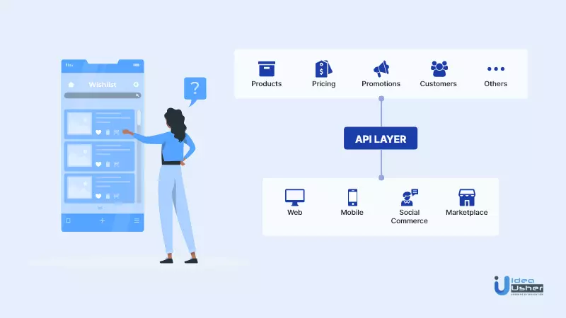 Headless Commerce It’s Not What You Think It Is.