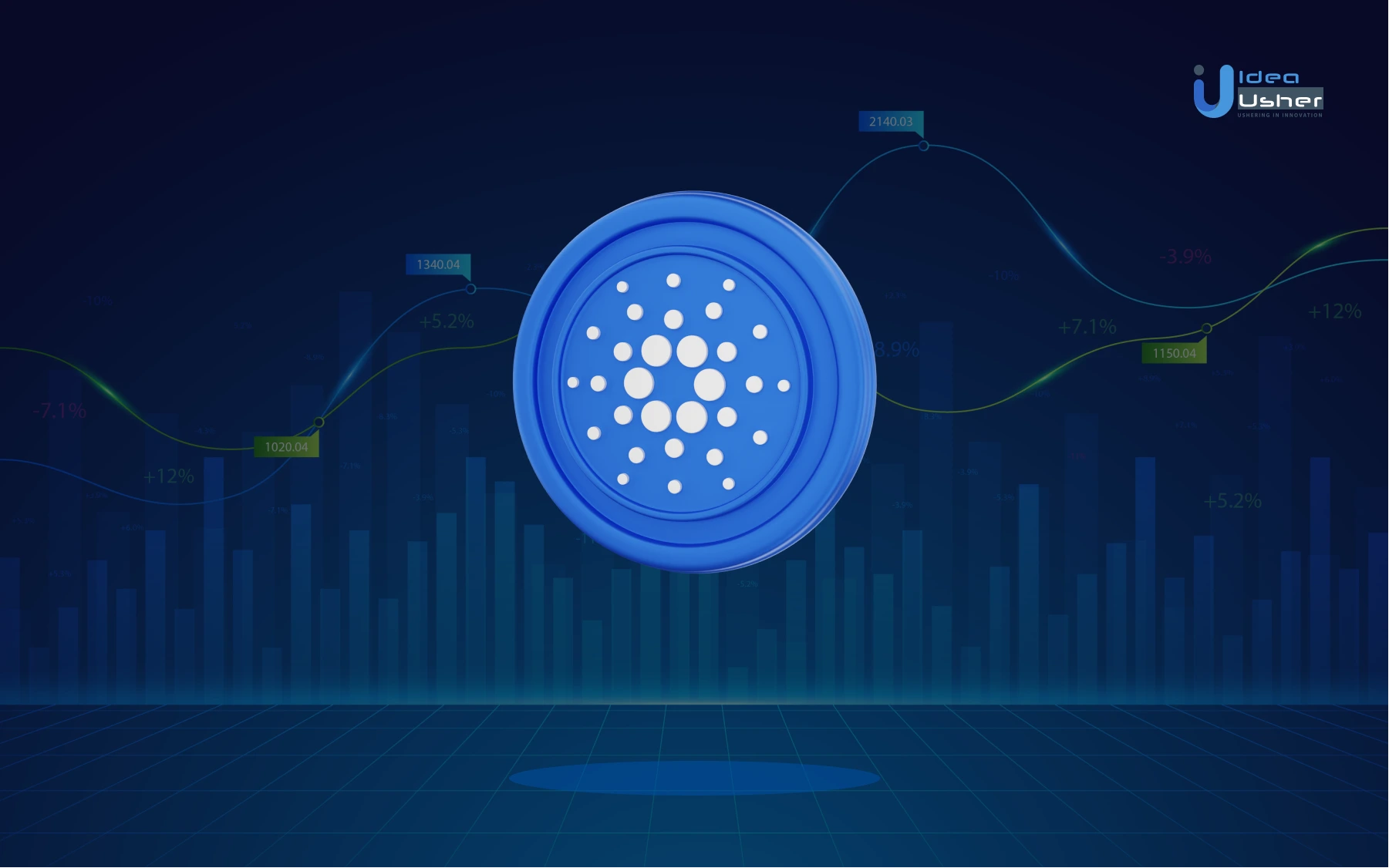 cardano price prediction Cover