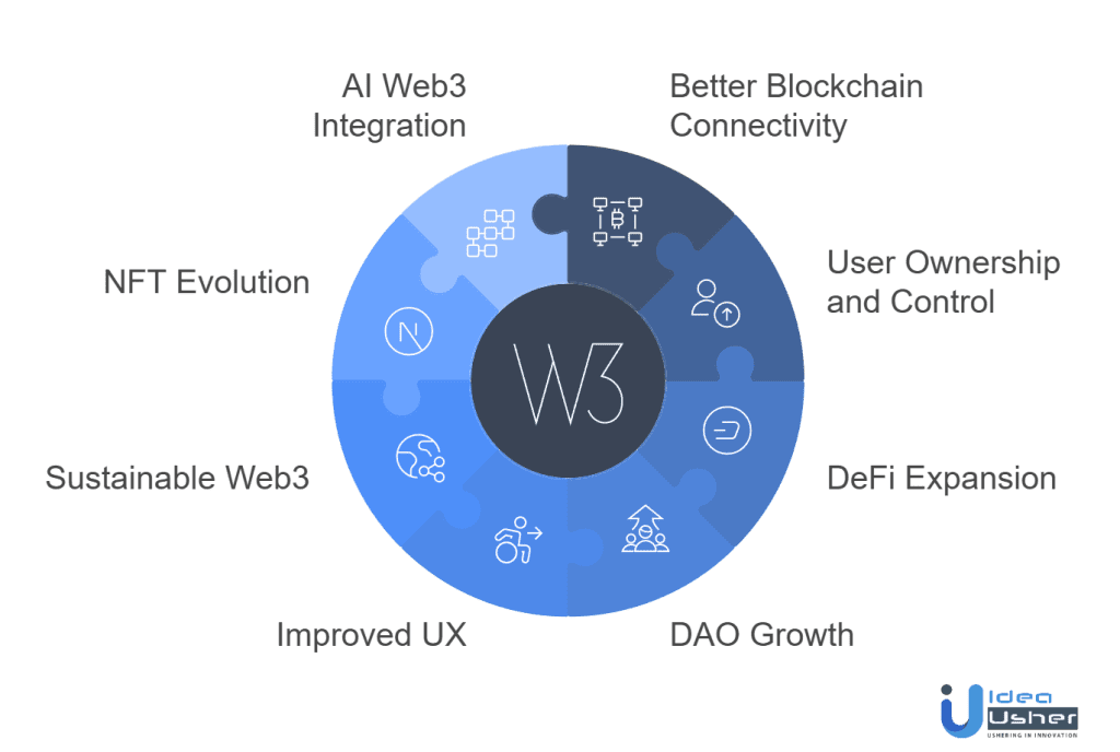 Betting on the Blockchain: How Web3 is Flipping the Odds
