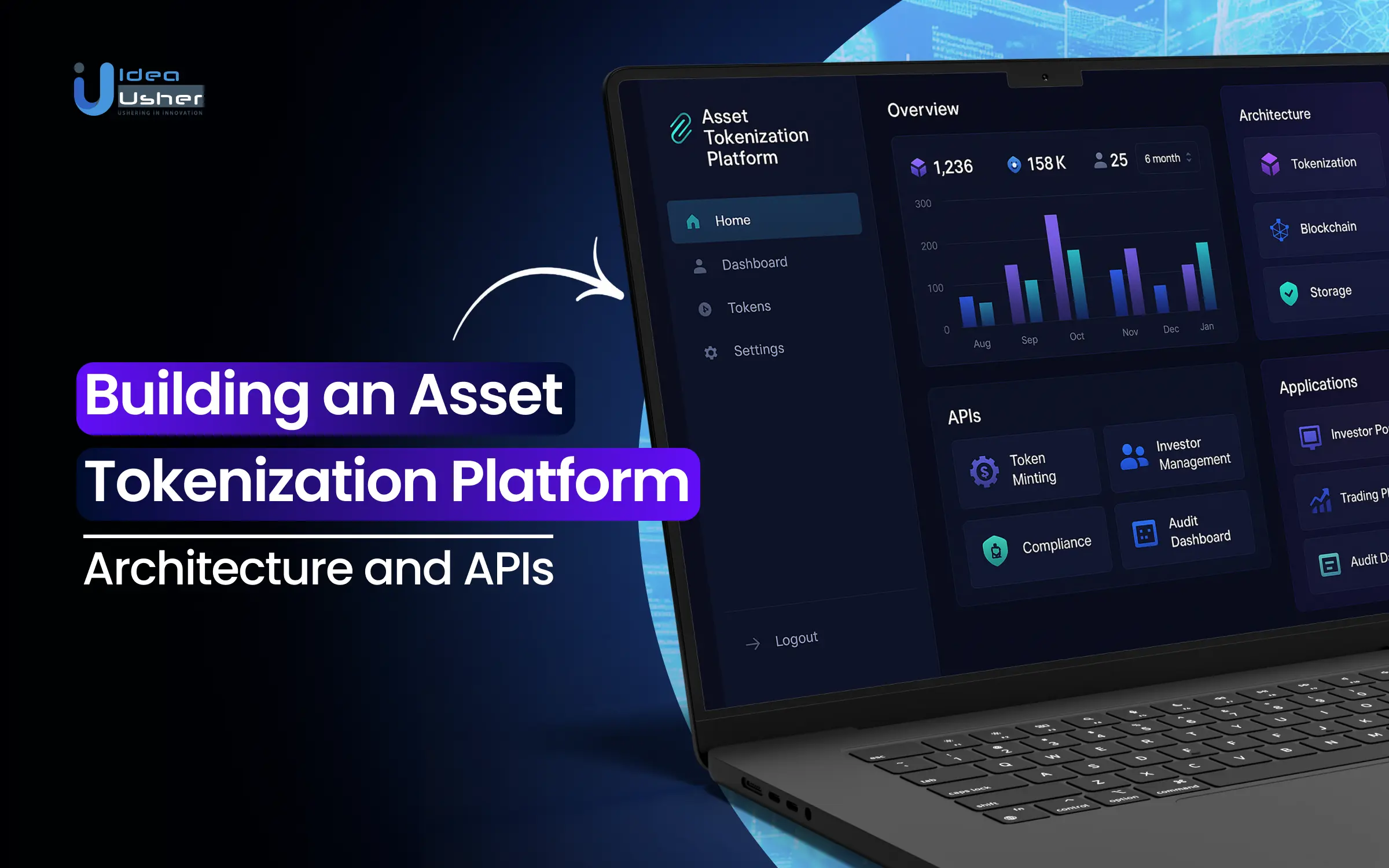 asset tokenization platform development