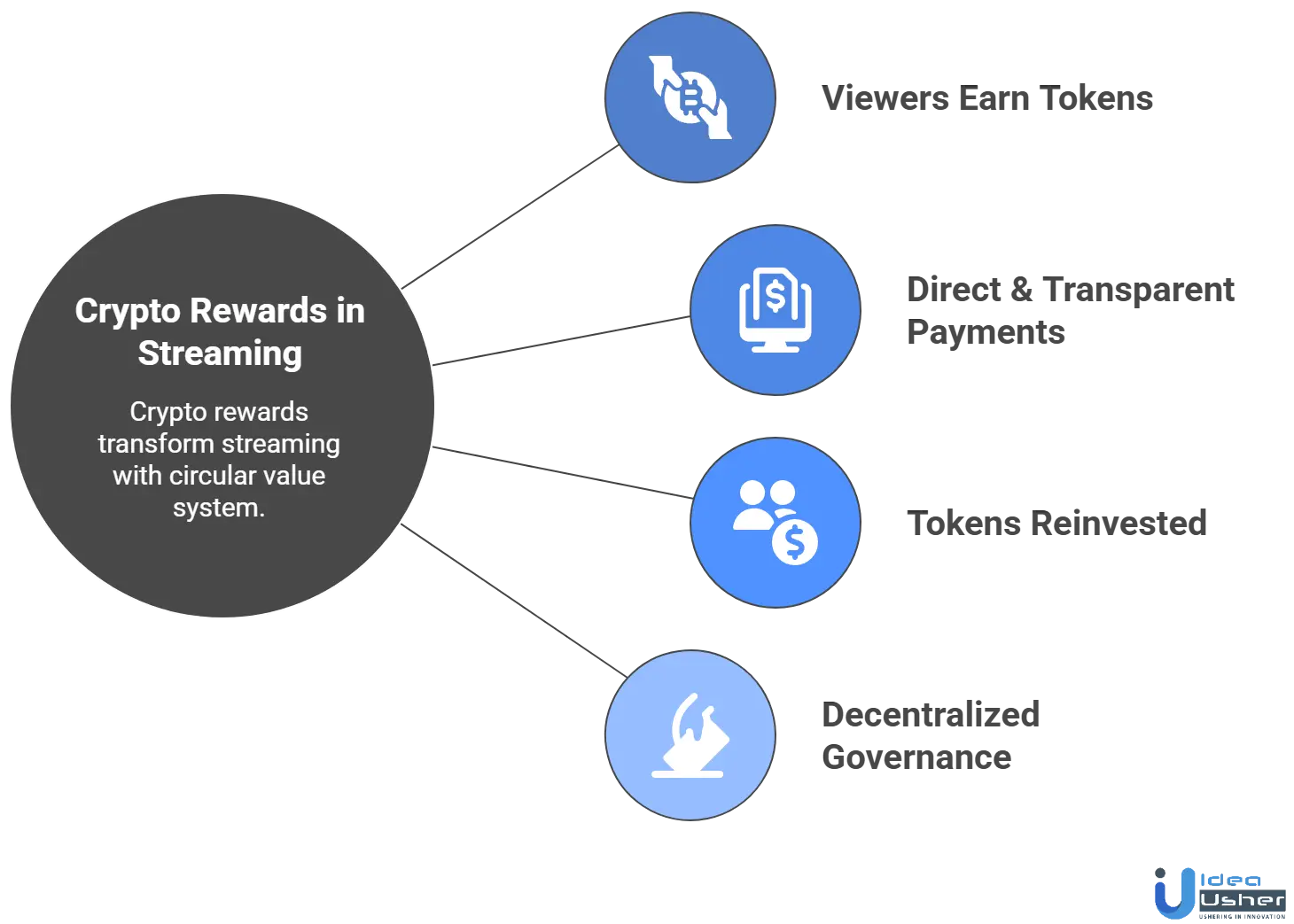Revolutionizing Loyalty: The Unexpected World of Crypto Rewards Systems