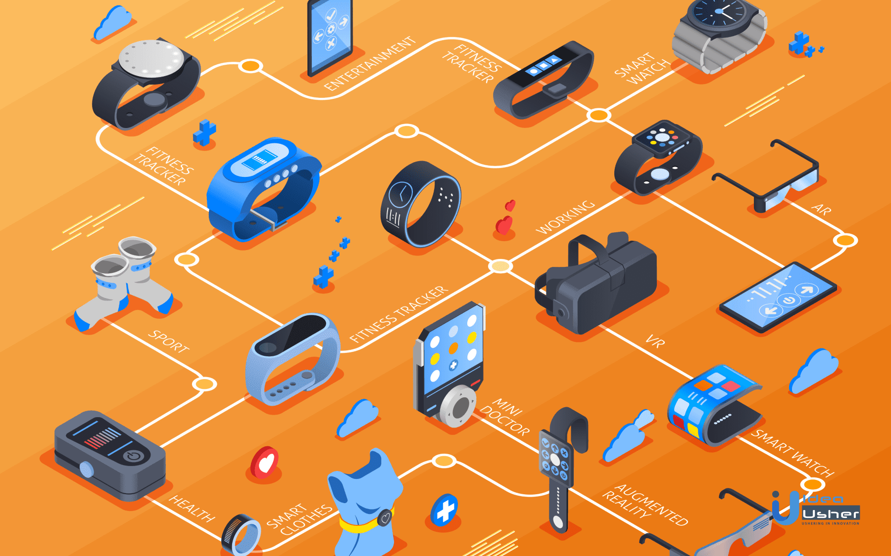 Top 7 wearable app development trends