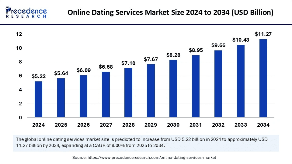 AI Matchmaker Dating App monetization model