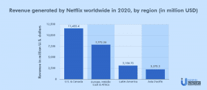 Online streaming apps such as Netflix