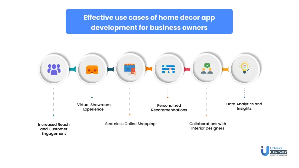 Effective use cases of home decor app development for business owners&nbsp;
