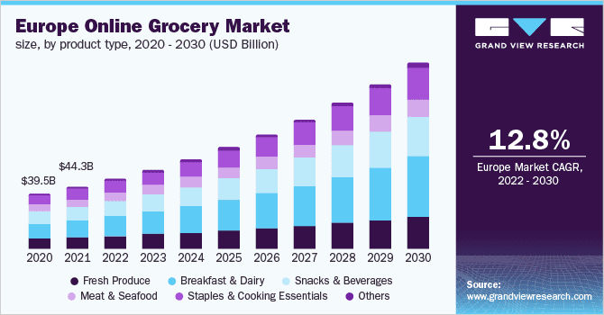 europe-online-grocery-market