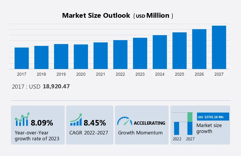 Online Lottery Market Share 2022-2027