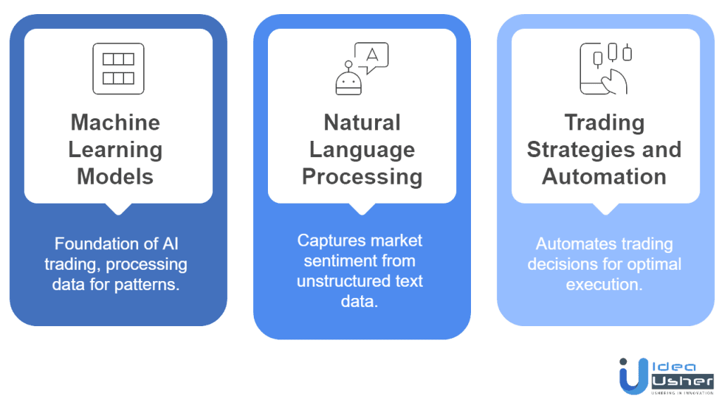 key components of AI in trading apps
