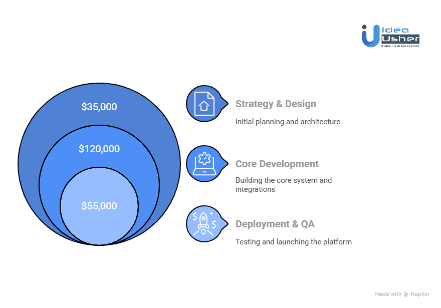 Cost to Build a Multi-Channel Platform Like Kore