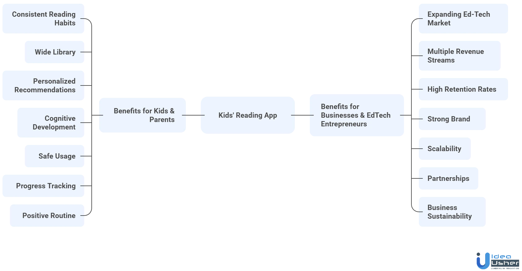 Reading App Like Epic benefits