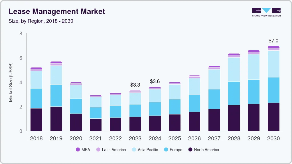 EliseAI-like AI leasing platform global market growth 