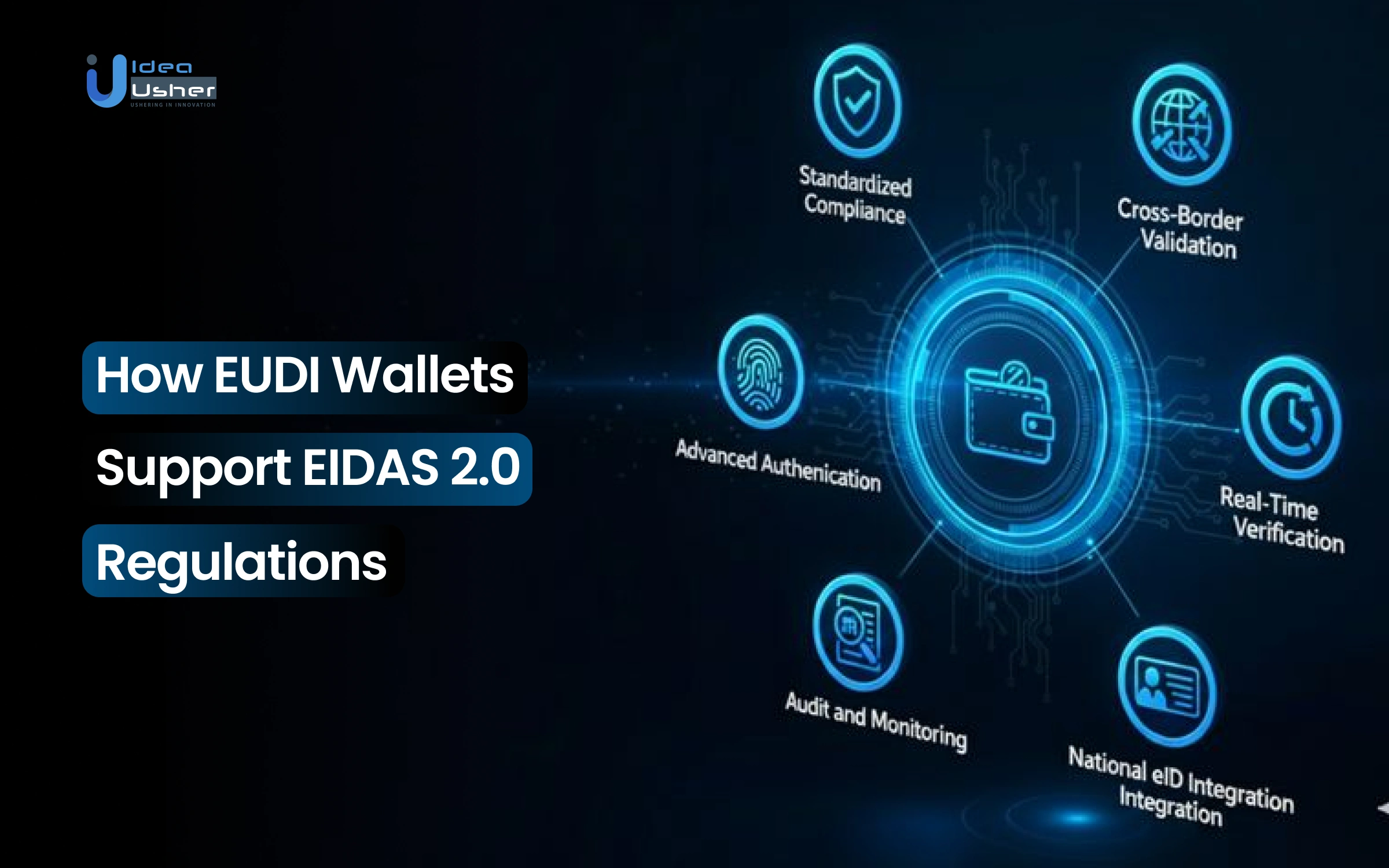 eIDAS 2.0 compliance