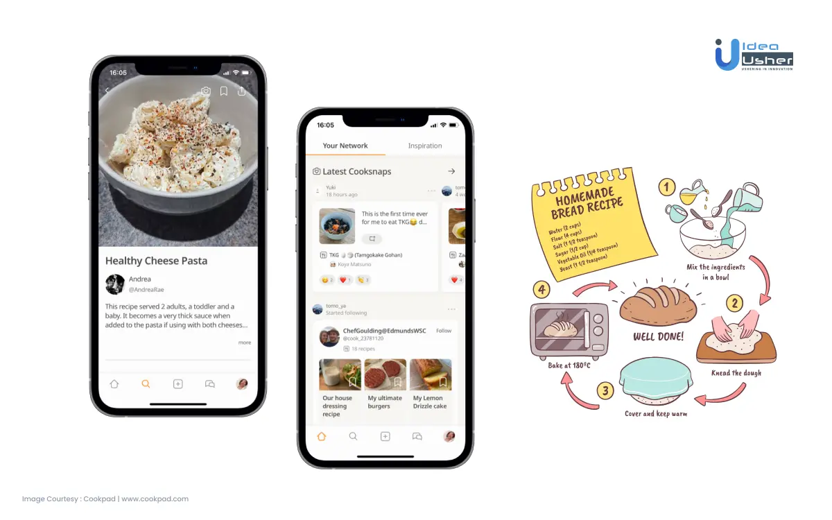 Best recipe apps