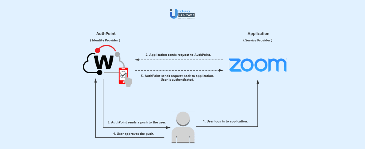 How to make a video chat app like zoom