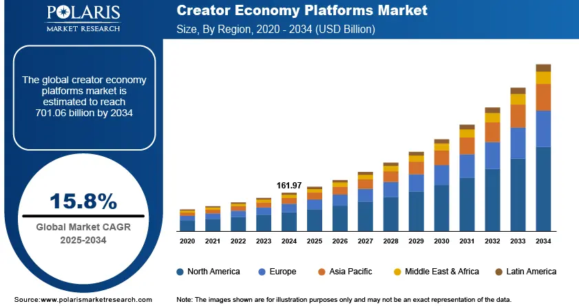 The Rise of Creator Commerce Platforms