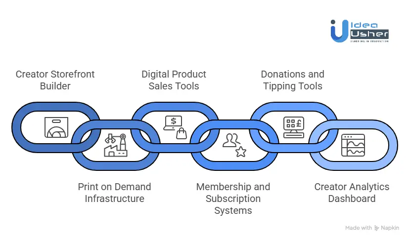 Key Features of a Creator Commerce Platform