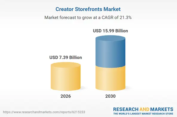 Why Creator Storefront Platforms Are Growing Fast?