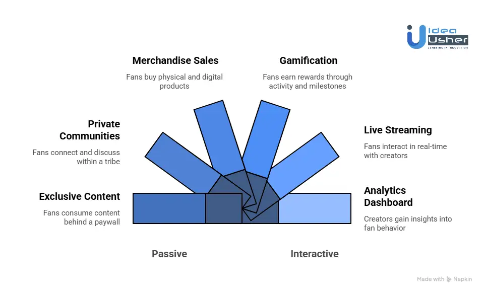 Key Features Needed in a TopFan-Like Platform