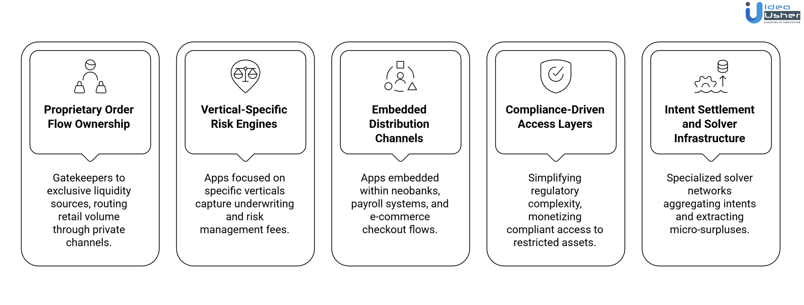 DeFi app profitability