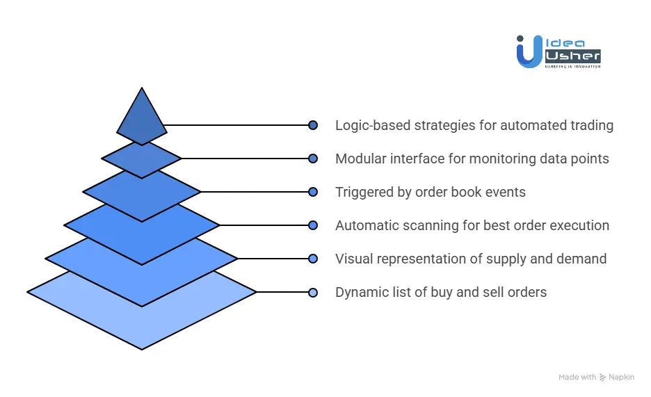 Key Features of a Level 2 Market Data Trading App