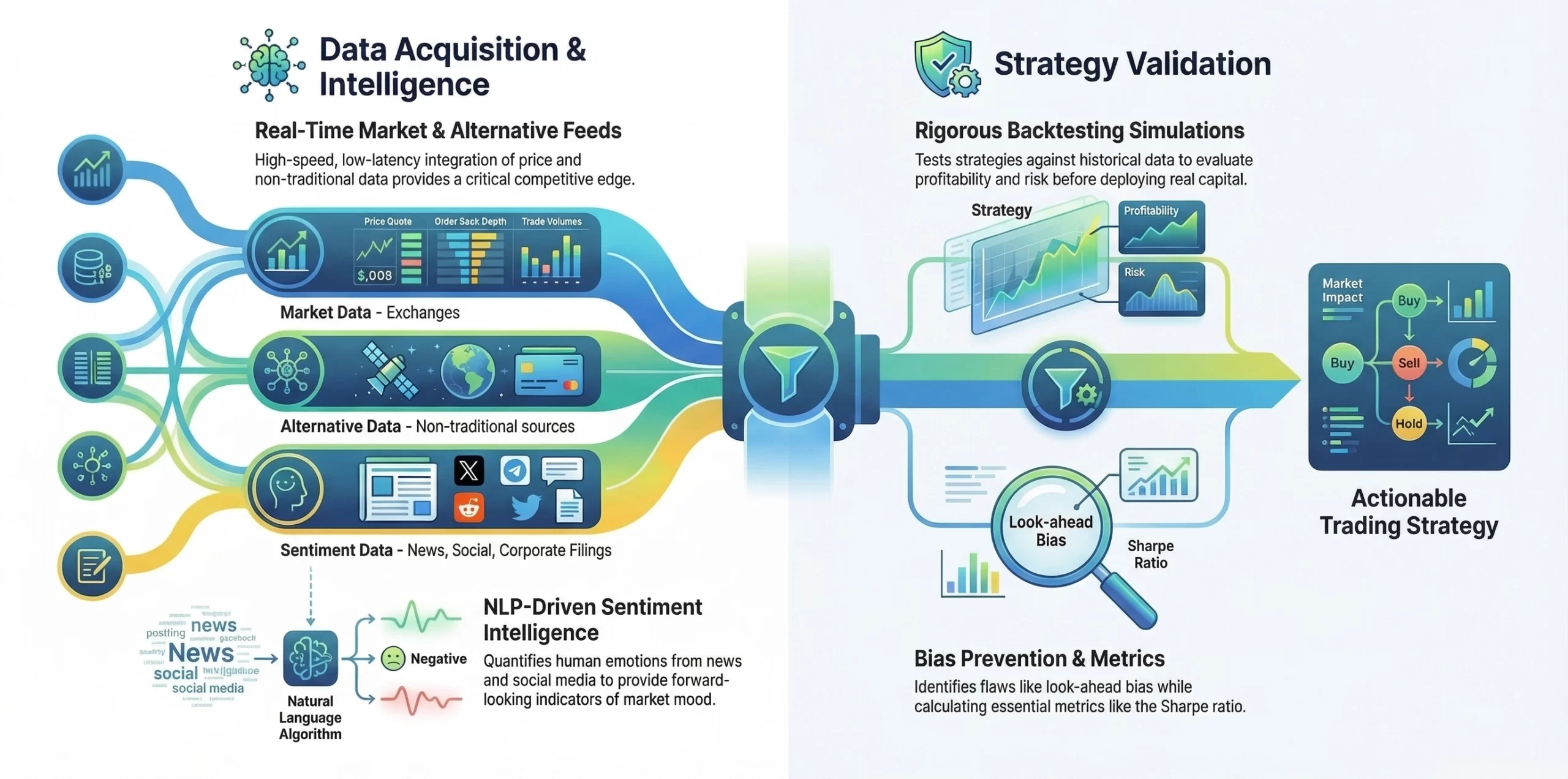 core pillars of data-driven trading platform