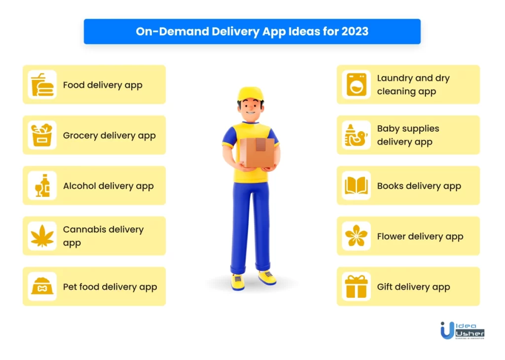 on demand delivery app ideas for 2023
