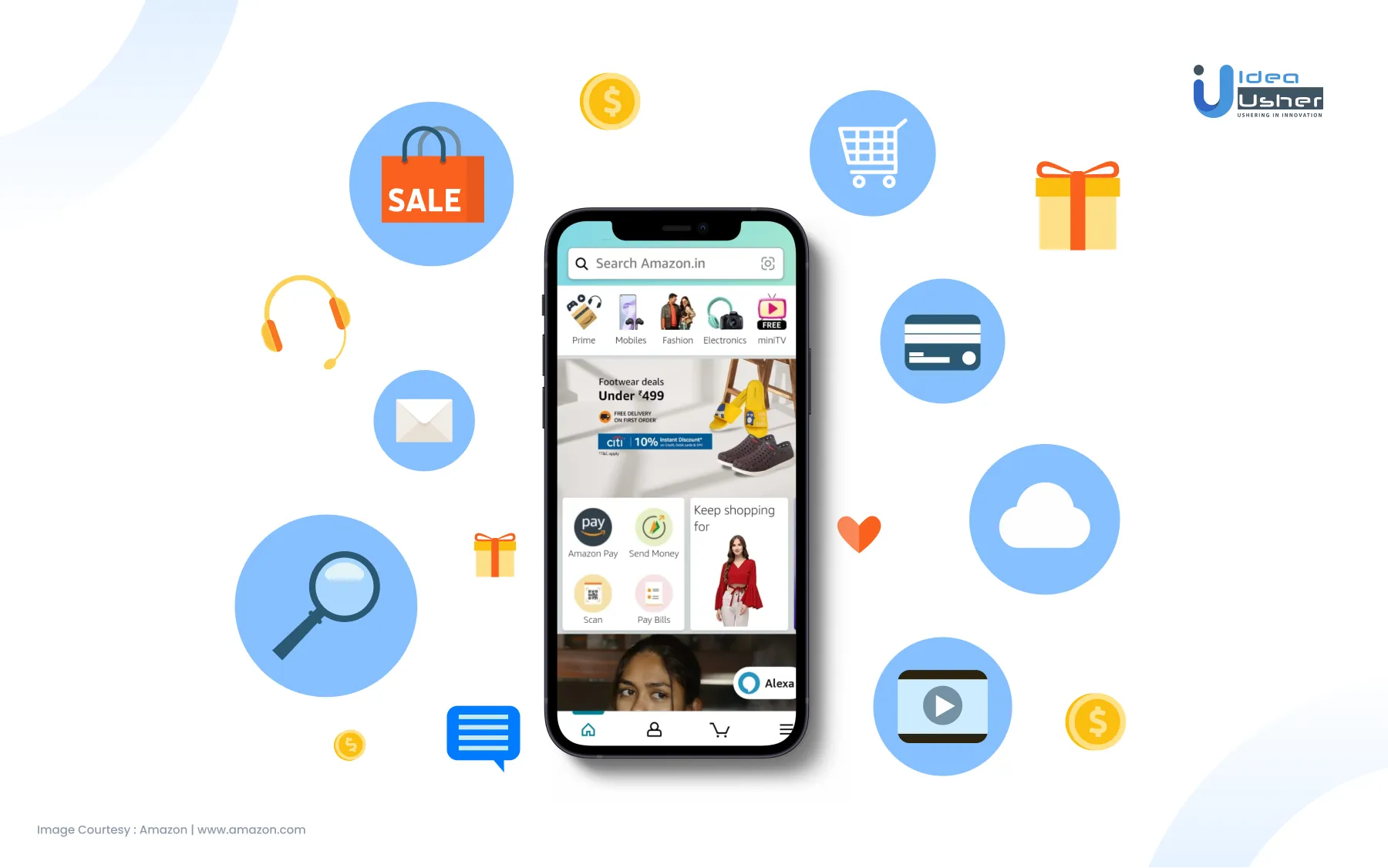 e-commerce application
