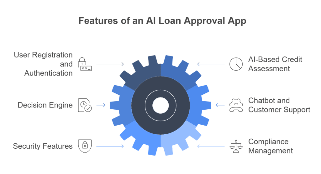 ai loan approval app development