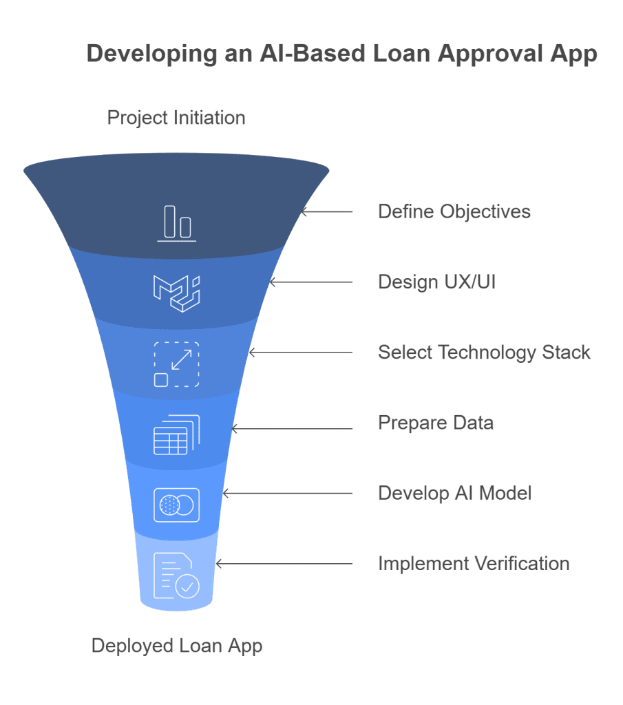 AI-based loan approval app